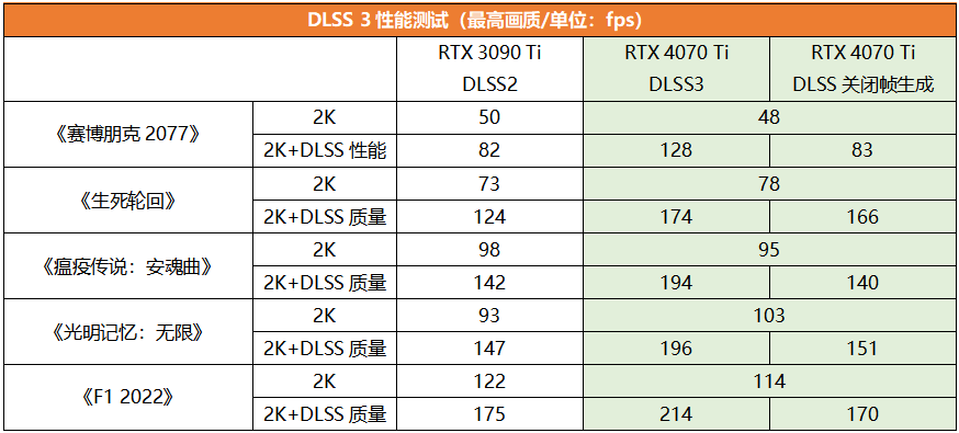 内存大比拼：ddr3和ddr4究竟谁更给力？  第2张