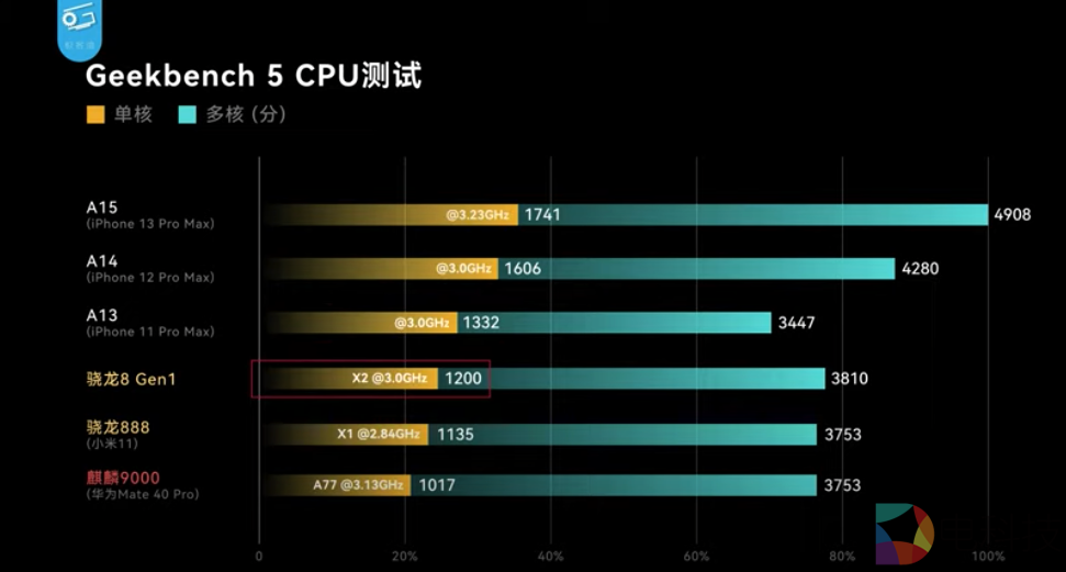 q9550支持1600内存频率，性能提升明显