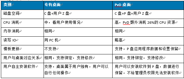 内存价格暴涨，2018年最贵时刻揭秘  第2张