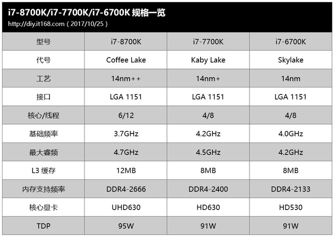 ryzen内存频率：选对内存，让你的电脑飞起来  第1张