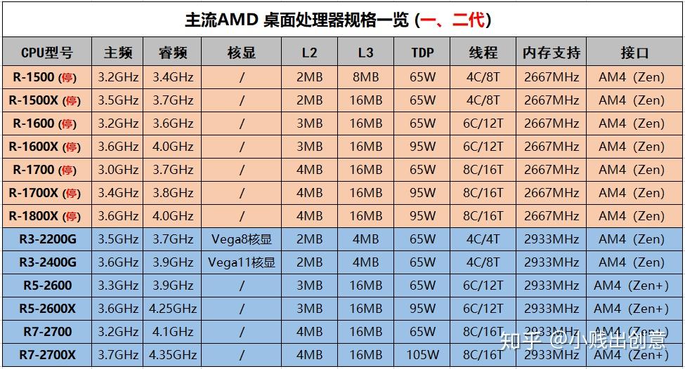 ryzen内存频率：选对内存，让你的电脑飞起来  第3张