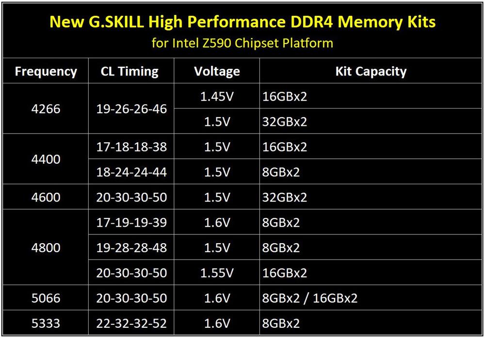 ryzen内存频率：选对内存，让你的电脑飞起来  第5张