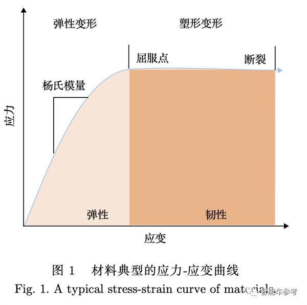 固态电池难产原因找到！《科学》杂志发布重磅研究：还得考虑它  第3张