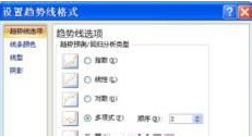 powerpoint2007如何编辑分析图表  第2张