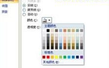 powerpoint2007如何编辑分析图表  第3张