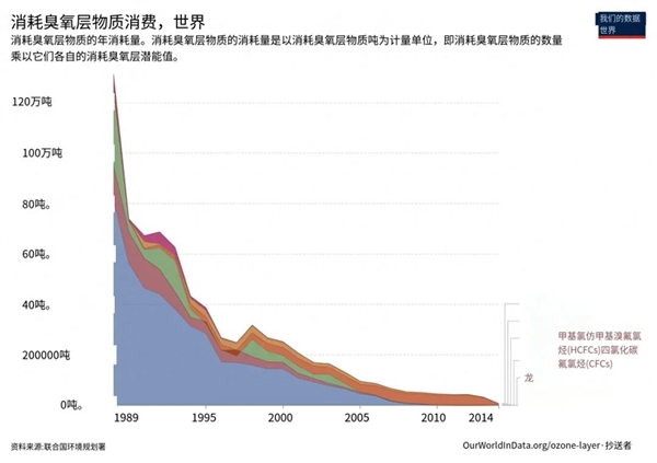 南极遭遇8年来最大的臭氧层危机！会引发生态灾难吗？  第6张