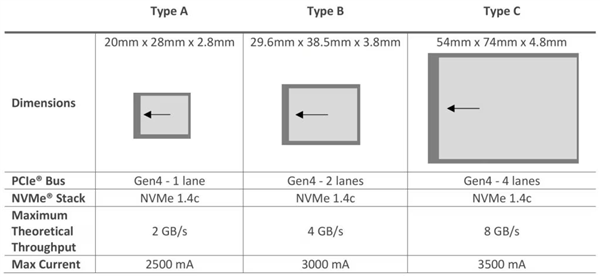 ProGrade全球首款4.0标准CFexpress Type-B存储卡开卖：1.3TB售价1万9 写速3GB/s  第2张