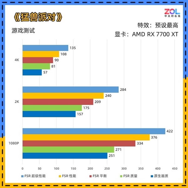 《动物派对》为何会遭遇差评轰炸？背后原因揭开  第4张