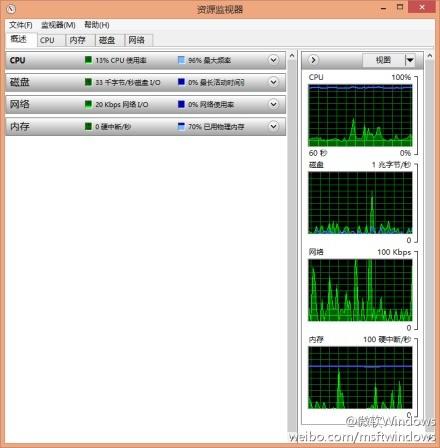 巧用Windows 8的多功能任务管理器  第2张