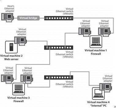 详尽VMware英文版安装使用教程  第26张