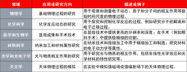 众望所归！2023年诺贝尔物理学奖授予“为电子按下快门”的三位科学家  第4张