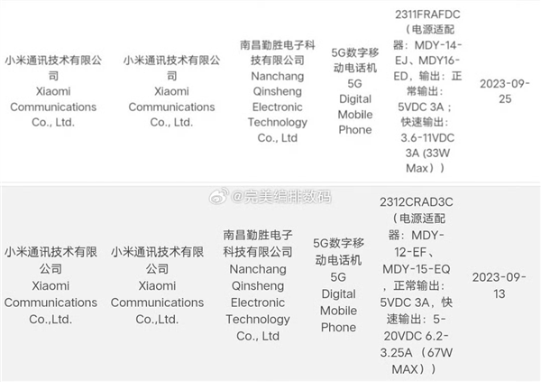 红米Note 13R系列入网：充电规格赶上K60  第1张