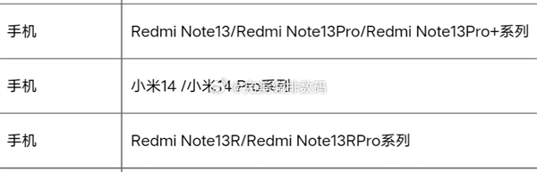 红米Note 13R系列入网：充电规格赶上K60  第2张