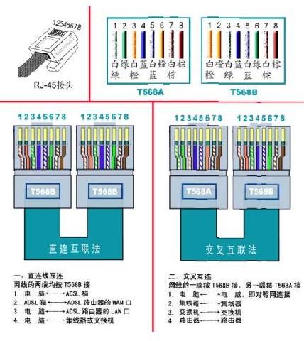 电脑与语音交换机连接的线是什么  第1张