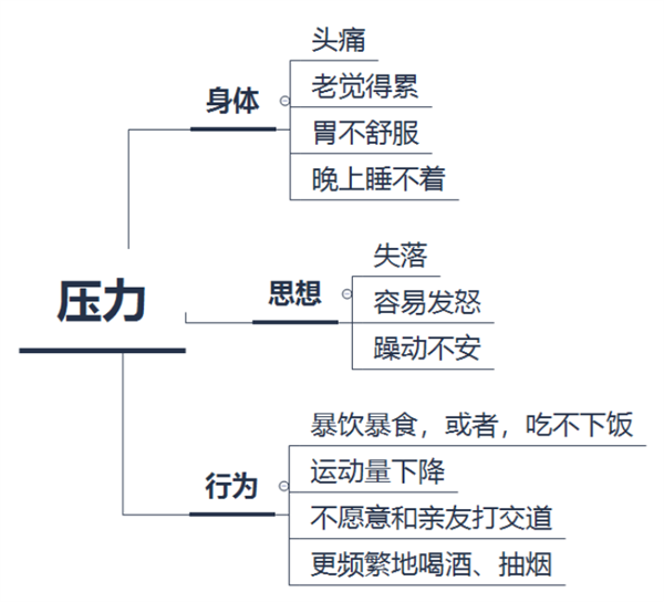 8天很短、7天很长！假期之后：怎么感觉那么累？  第2张