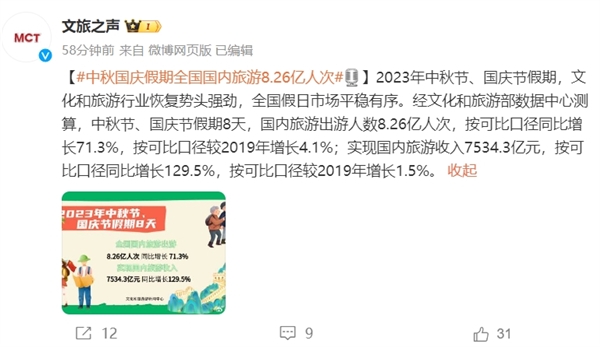 中秋国庆假期全国国内旅游8.26亿人次：旅游收入7534.3亿  你贡献了多少？ 第1张