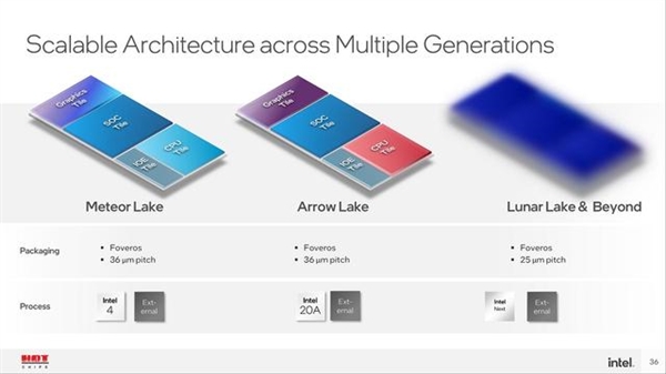 Intel 18A工艺稳了！16代酷睿Lunar Lake现身SiSoftware Sandra  第2张