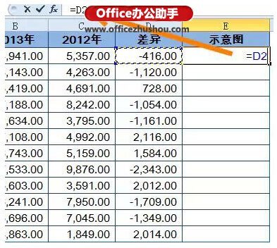 如何用Excel中的盈亏图进行差异分析  第2张