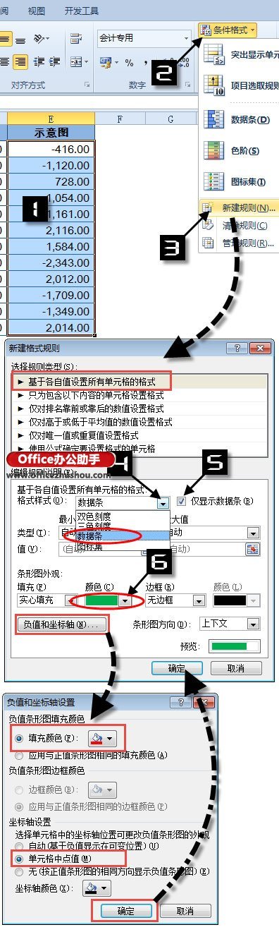 如何用Excel中的盈亏图进行差异分析  第3张