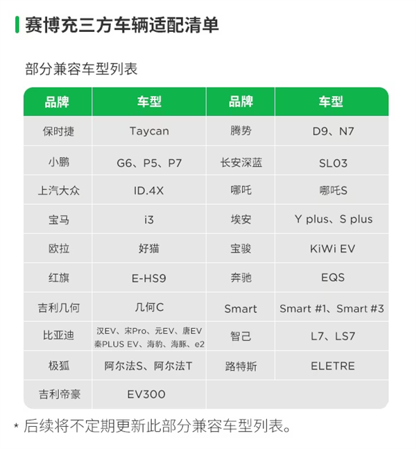 特斯拉赛博充、第三代家庭充电桩支持哪些三方车辆？官方清单出炉