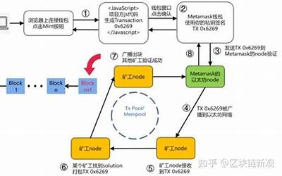 MetMsk密码规则(metmsk链接flow网络)  第1张