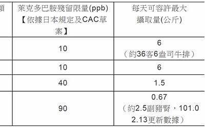 telegrm谷歌版(Telegrm变中文版教程)