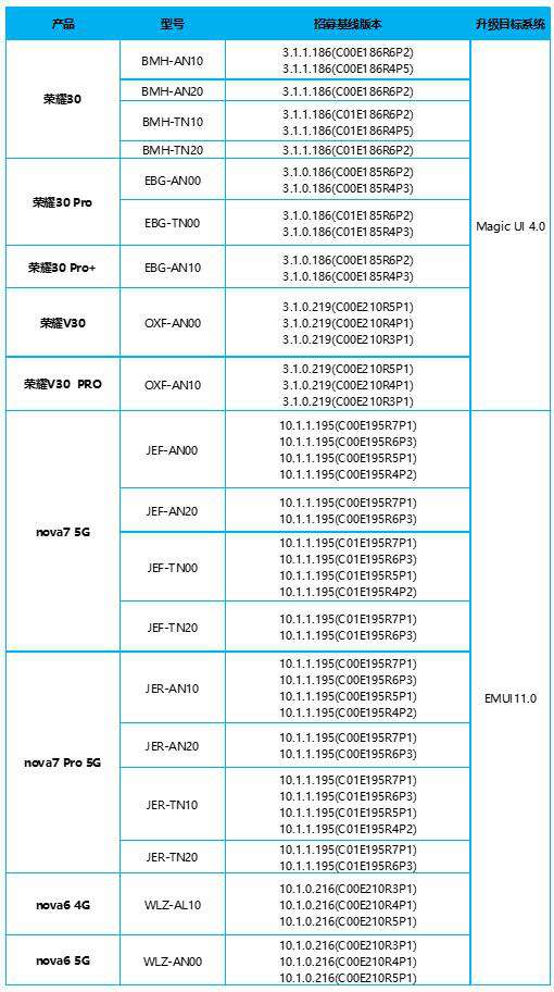 magic4.0什么时候更新  第2张