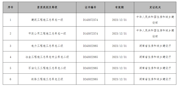 起拍价2812万元 长沙市建设工程集团有限公司重整投资权益将于10月17日京东开拍  第2张