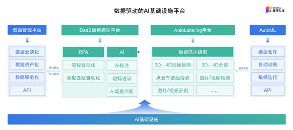 曼孚科技完成数千万元B轮融资  以数据构建面向未来的AI基础设施 第2张