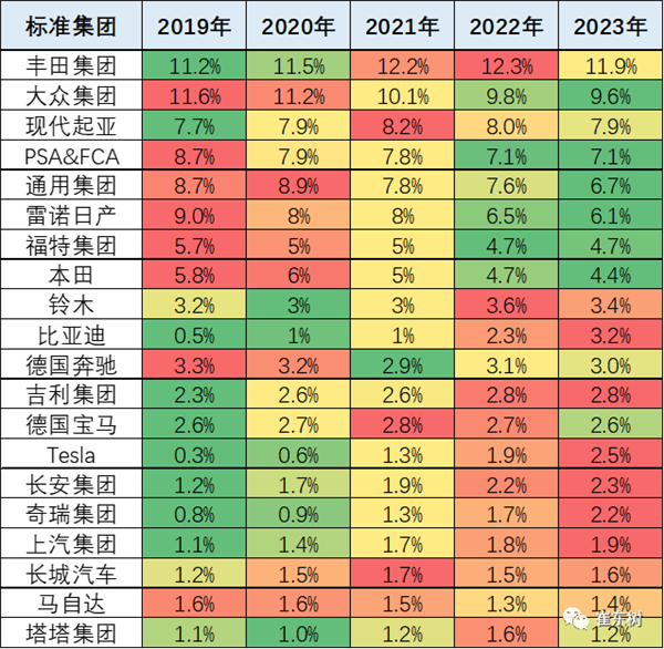 8月中国占世界汽车份额36% 创10个月新高  第2张