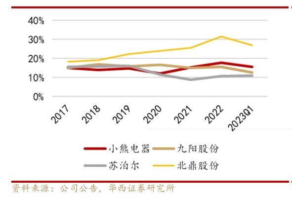 小家电从“网红”到被“嫌弃”