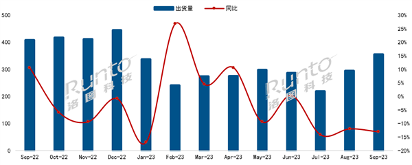 中国电视最新出货量来了：小米第一 海外四大品牌卖不动了  第2张