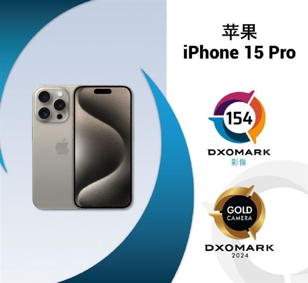 iPhone 15 Pro DXO影像得分出炉：154分排第二 不如华为P60  第2张