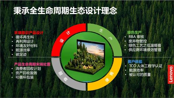 30天高能运行不关机！联想护航杭州亚运精彩收官  第2张