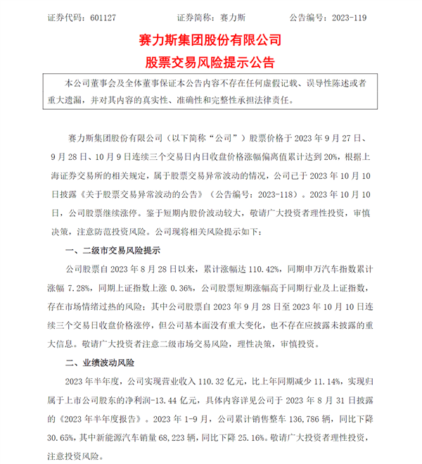 股票接连涨停！赛力斯发声：有情绪过热风险 今年销量已同比降30%  第2张