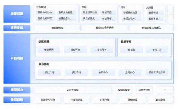 Moonshot AI大模型服务Kimi Chat开始内测  火山引擎提供训练推理加速解决方案 第1张