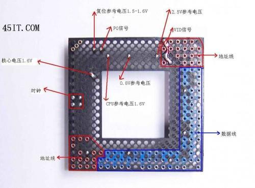 CPU假负载使用说明  第3张