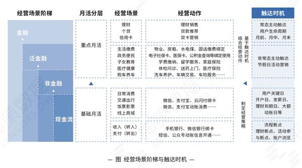 神策数据《多渠道协同 银行业数字化营销实践新范式》白皮书解读  第2张