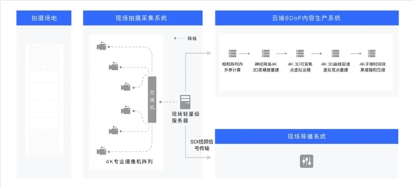 快手黑科技“子弹时间”赋能亚运转播 打造智慧观赛新体验  第4张