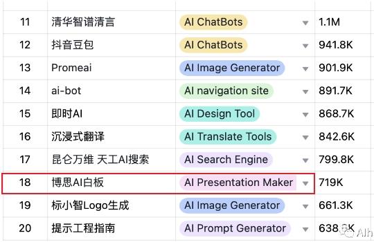  AI产品全球总榜出炉 谁是AI应用“大赢家”？ 第4张