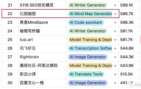  AI产品全球总榜出炉 谁是AI应用“大赢家”？ 第5张