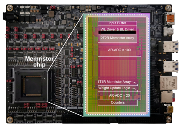 75倍能效提升！我国存储重大突破 最强存算一体芯片研制成功：美韩厂商侧目  第2张