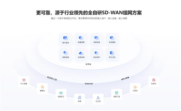  远程访问企业混合云 贝锐蒲公英提供软硬件一站式解决方案 第8张