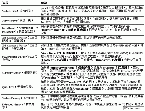 笔记本bios设置图文教程  第2张