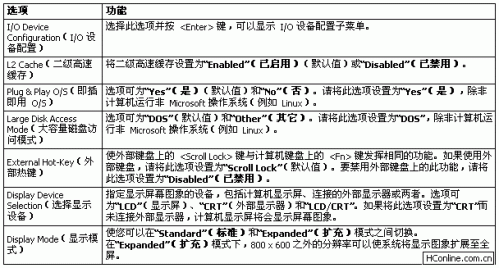 笔记本bios设置图文教程  第4张