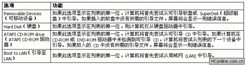 笔记本bios设置图文教程  第12张