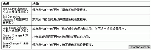 笔记本bios设置图文教程  第14张