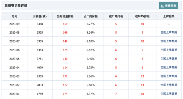 日本汽车 大限将近？  第2张