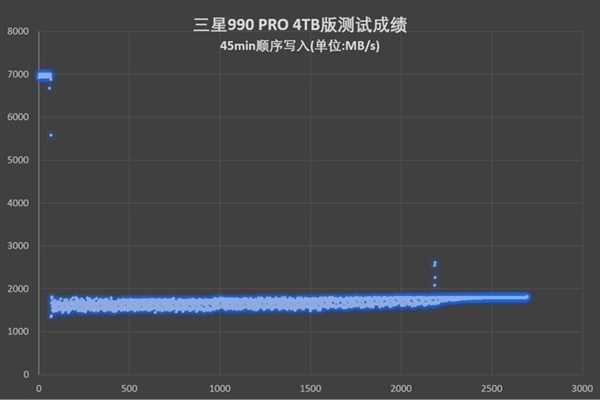 4TB封神！三星990 PRO 4TB版上手：PCIe 4.0性能天花板  第9张