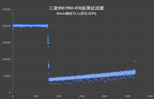 4TB封神！三星990 PRO 4TB版上手：PCIe 4.0性能天花板  第10张